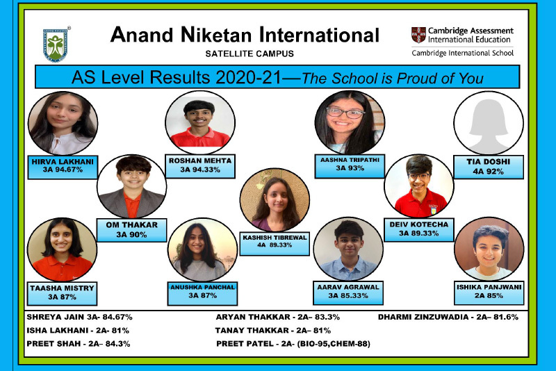 Cambridge International Results March 2021