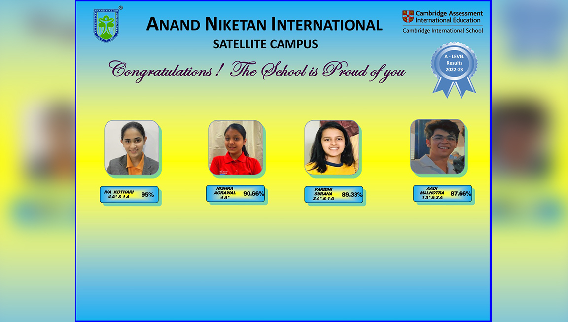  Results for IGCSE (2022-23)