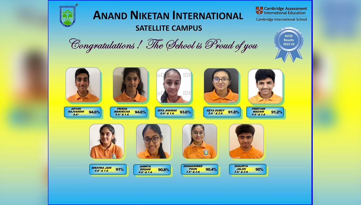  Results for IGCSE (2022-23)